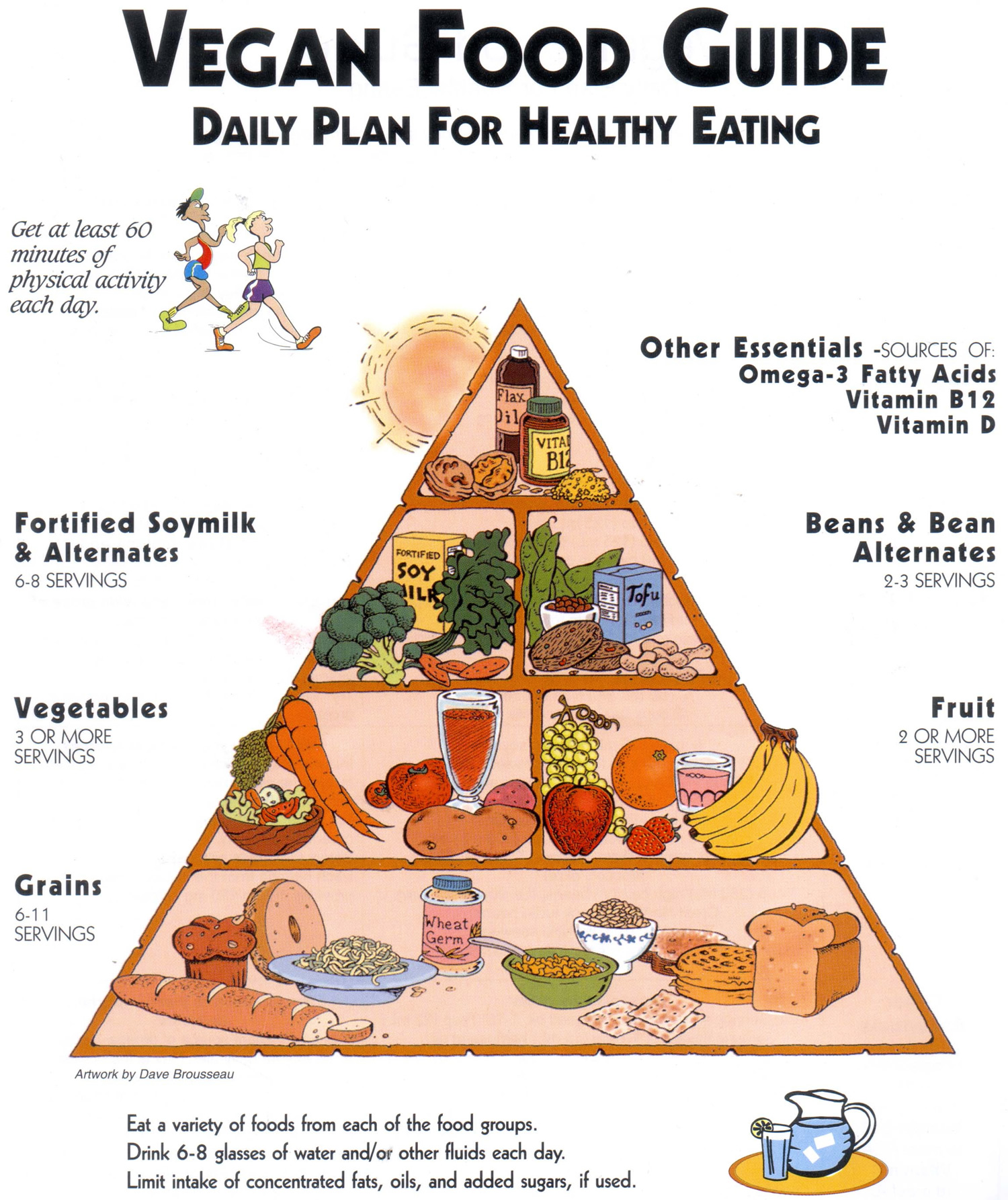 piramide vegetariana